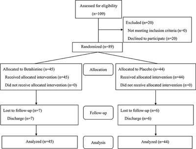 High-Dose Betahistine Improves Cognitive Function in Patients With Schizophrenia: A Randomized Double-Blind Placebo-Controlled Trial